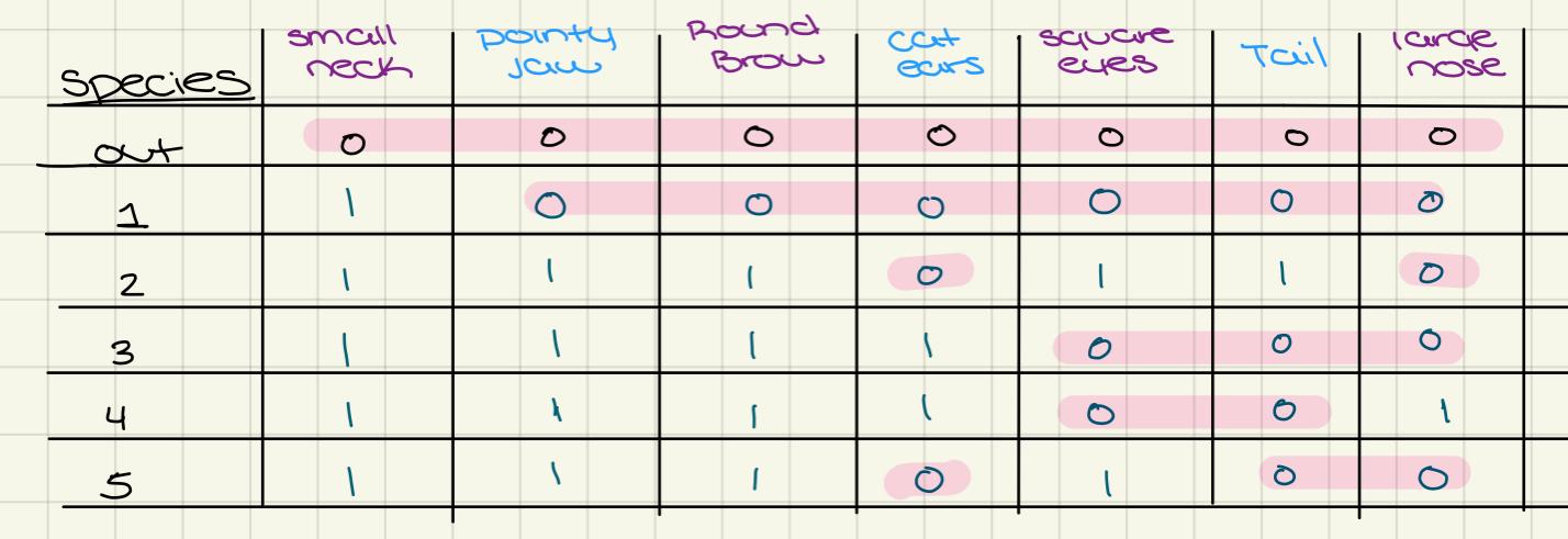 solved-question-4-homework-unanswered-which-faces-species-chegg