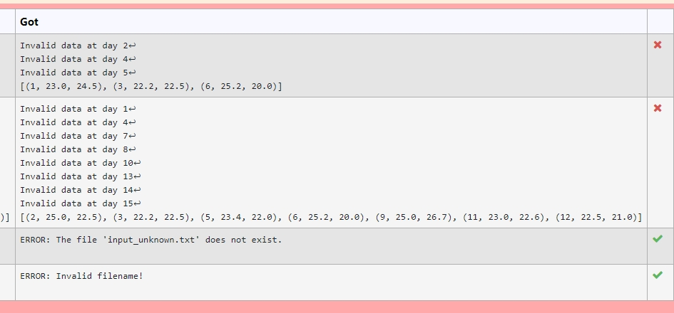 Solved Python question I have done most part of the code, | Chegg.com
