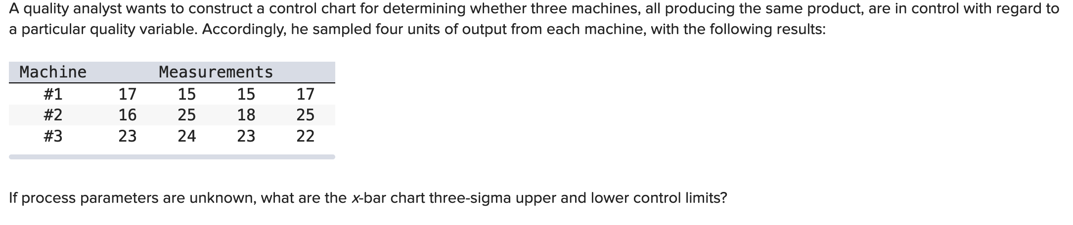 Solved A quality analyst wants to construct a control chart | Chegg.com