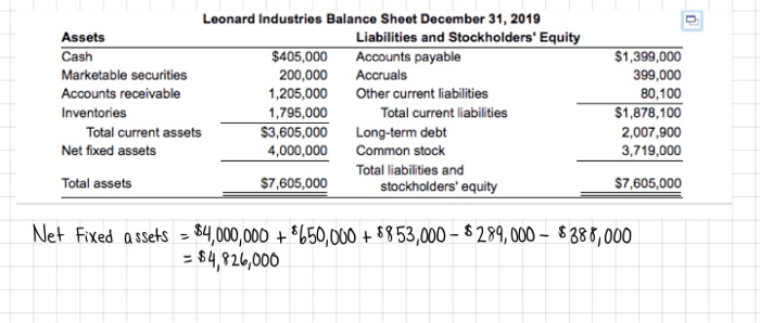 solved-i-need-help-preparing-this-pro-formula-balance-sheet-chegg