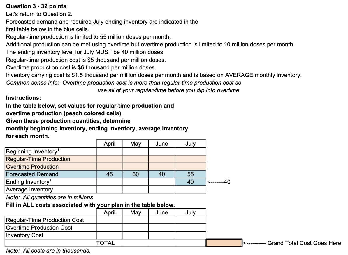 Solved Question 2 10 points CSL Seqirus is the worlds