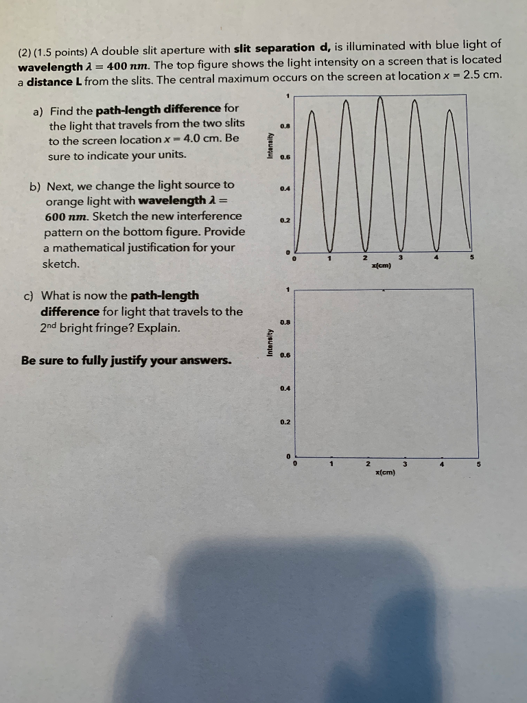 Solved (2) (1.5 points) A double slit aperture with slit | Chegg.com