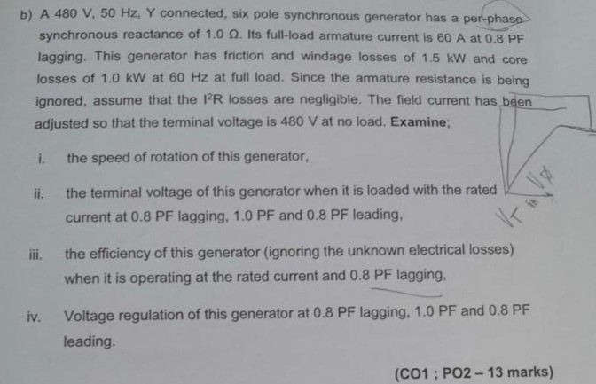 Solved b) A 480 V, 50 Hz, Y connected, six pole synchronous | Chegg.com