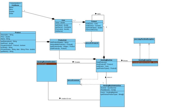 Solved Design and Implement a Vending Machine Simulator that | Chegg.com