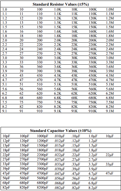 Solved 1. Design A First Order Active Inverting Highpass 