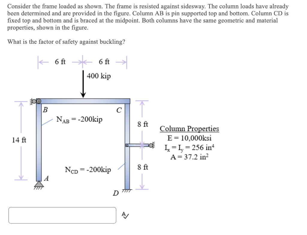 Solved Consider the frame loaded as shown. The frame is | Chegg.com