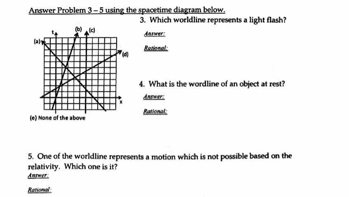Solved Answer Problem 3-5 using the spacetime diagram below. | Chegg.com