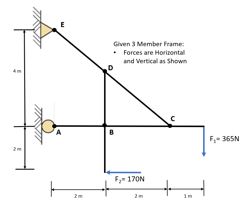 Solved Calculate The Reactions At Each Of The Pins (D, B, C) | Chegg.com