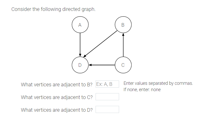 Solved Consider the following directed graph. What vertices | Chegg.com