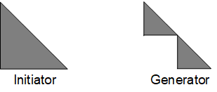 Solved Using The Initiator And Generator Below, Produce The | Chegg.com