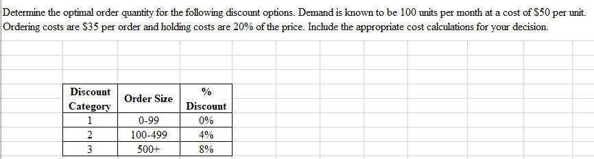 Solved Determine the optimal order quantity for the | Chegg.com