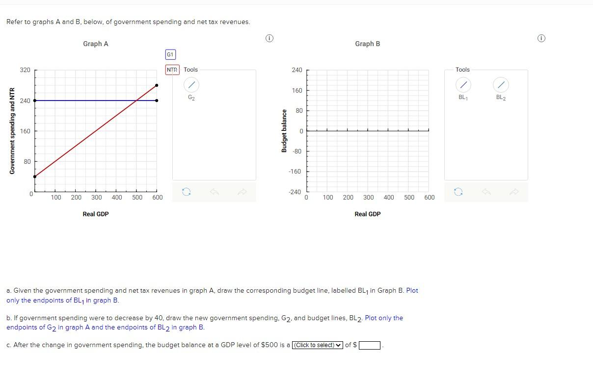 Refer to graphs A and B, below, of government | Chegg.com