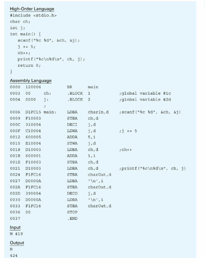 Solved 1. Translate the following C Program to Pep/9 | Chegg.com