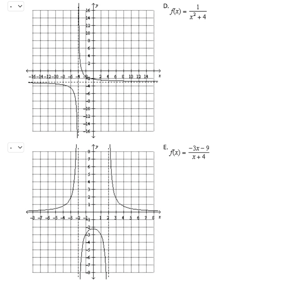 solved-match-each-graph-of-a-rational-function-with-its-chegg