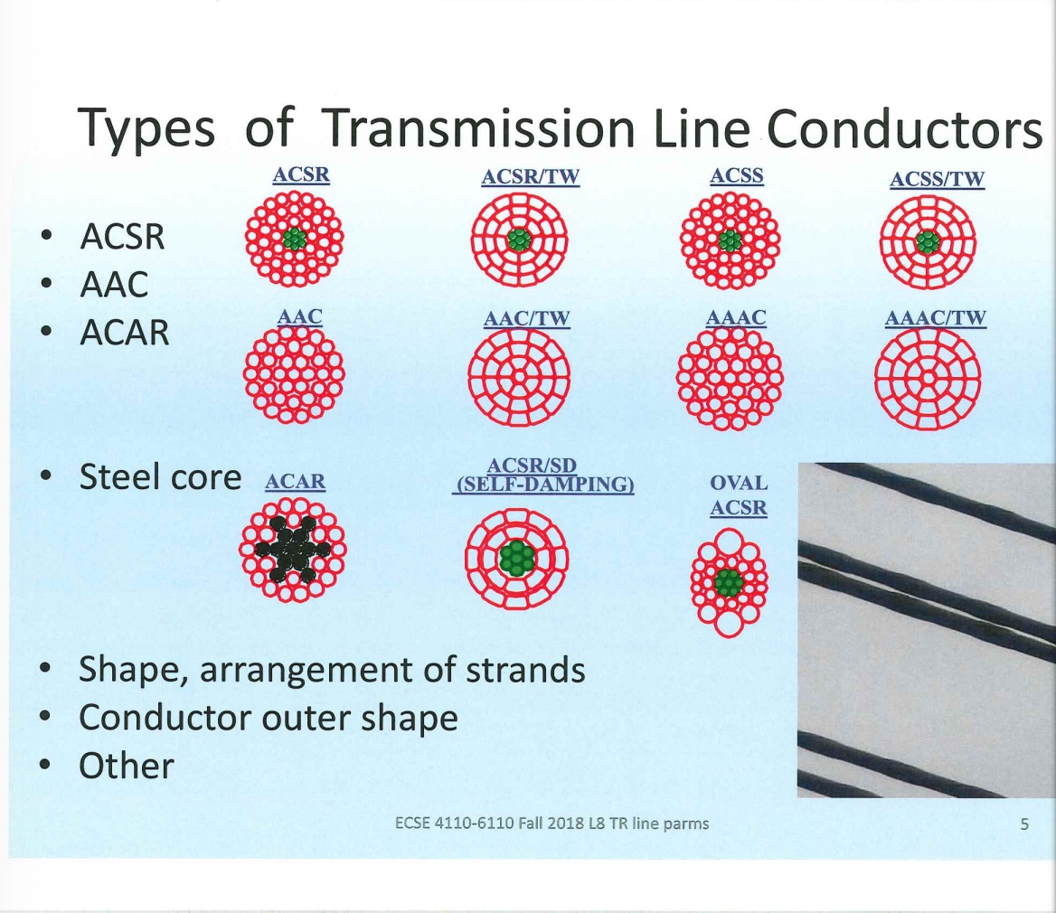 types-of-transmission-line-conductors-acsr-acsr-tw-chegg