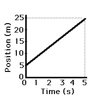 Solved 11. Using the graph below, determine the average | Chegg.com