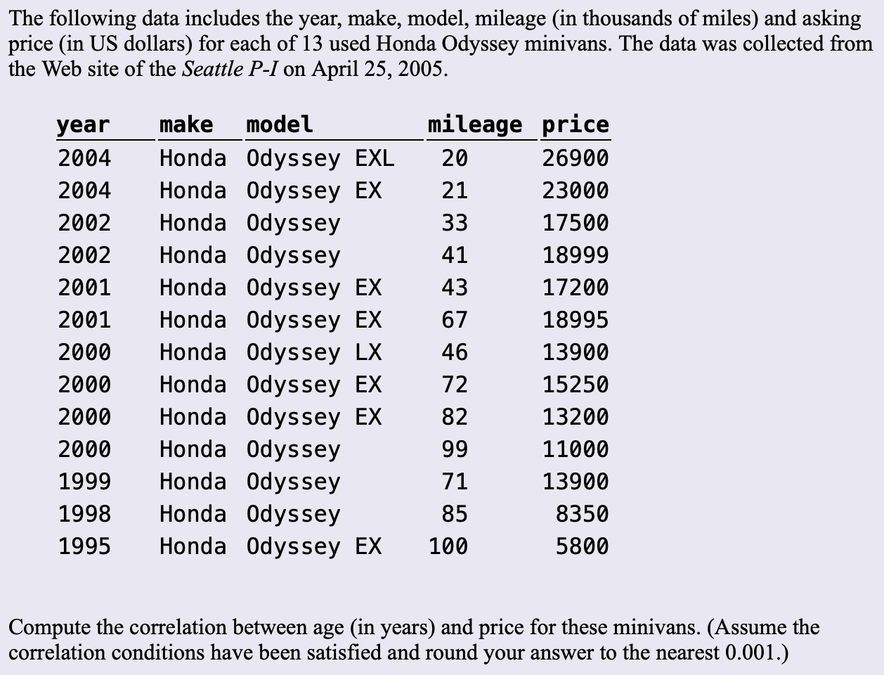 Solved You Run A Regression Analysis On A Bivariate Set O Chegg Com