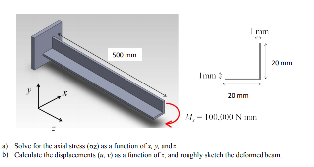 A moment (M) is applied on a cantilever beam with the | Chegg.com