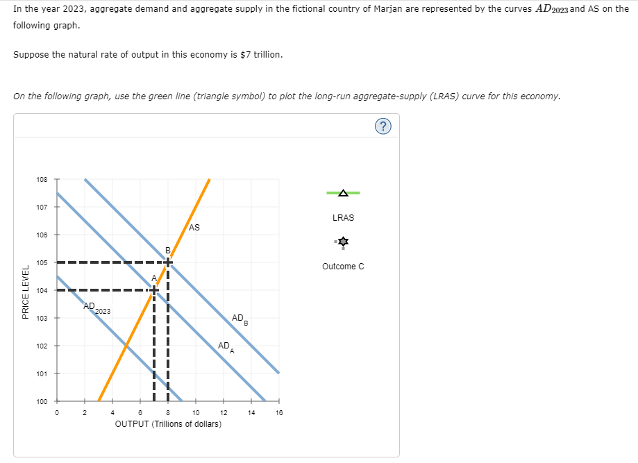 Solved In The Year 2023 Aggregate Demand And Aggregate Chegg Com