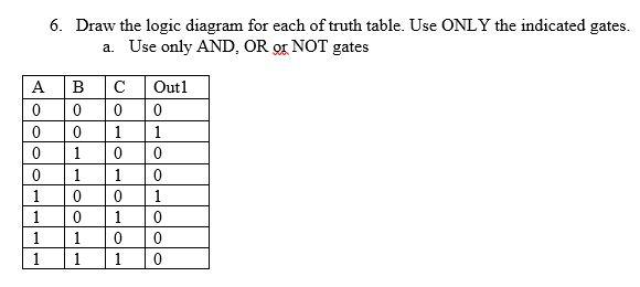 Solved 6. Draw the logic diagram for each of truth table. | Chegg.com
