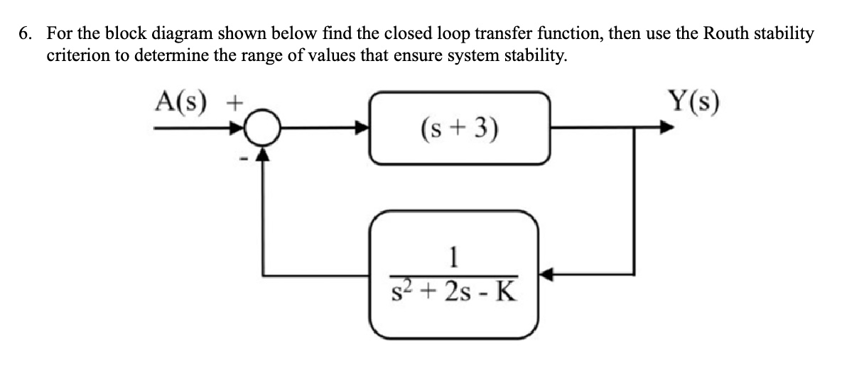 Solved 6. ﻿For the block diagram shown below find the closed | Chegg.com