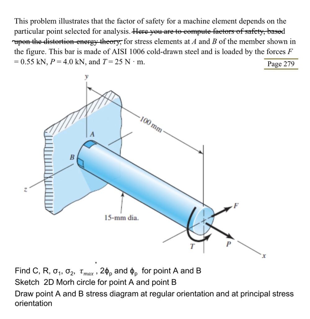 Solved This problem illustrates that the factor of safety | Chegg.com