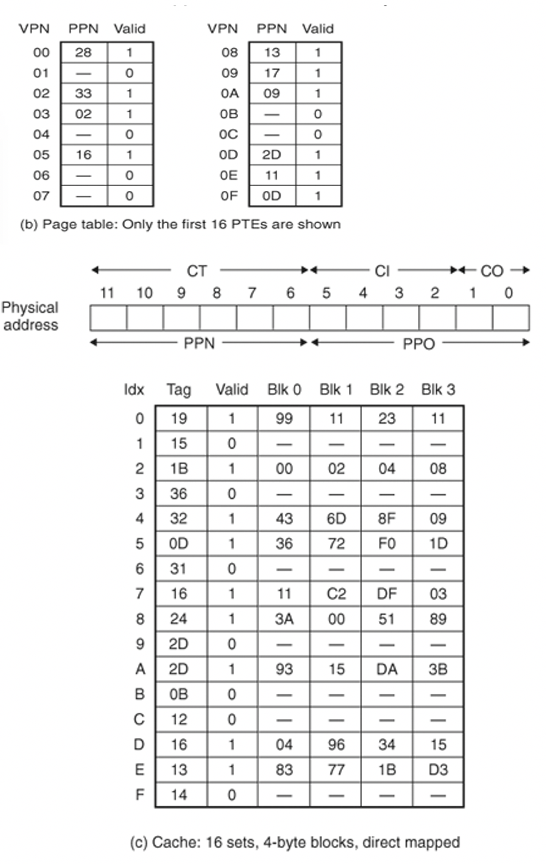 Solved 4. (Show your work) Virtual Memory Assume the | Chegg.com