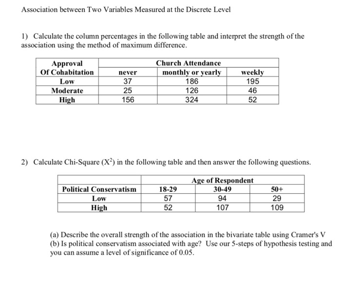 Solved Association between Two Variables Measured at the | Chegg.com