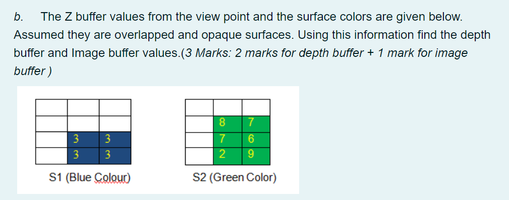 Solved b. The Z buffer values from the view point and the | Chegg.com