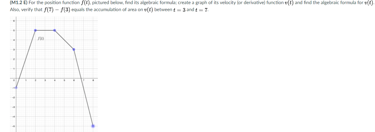 Solved (M1.2 E) For the position function f(t), pictured | Chegg.com