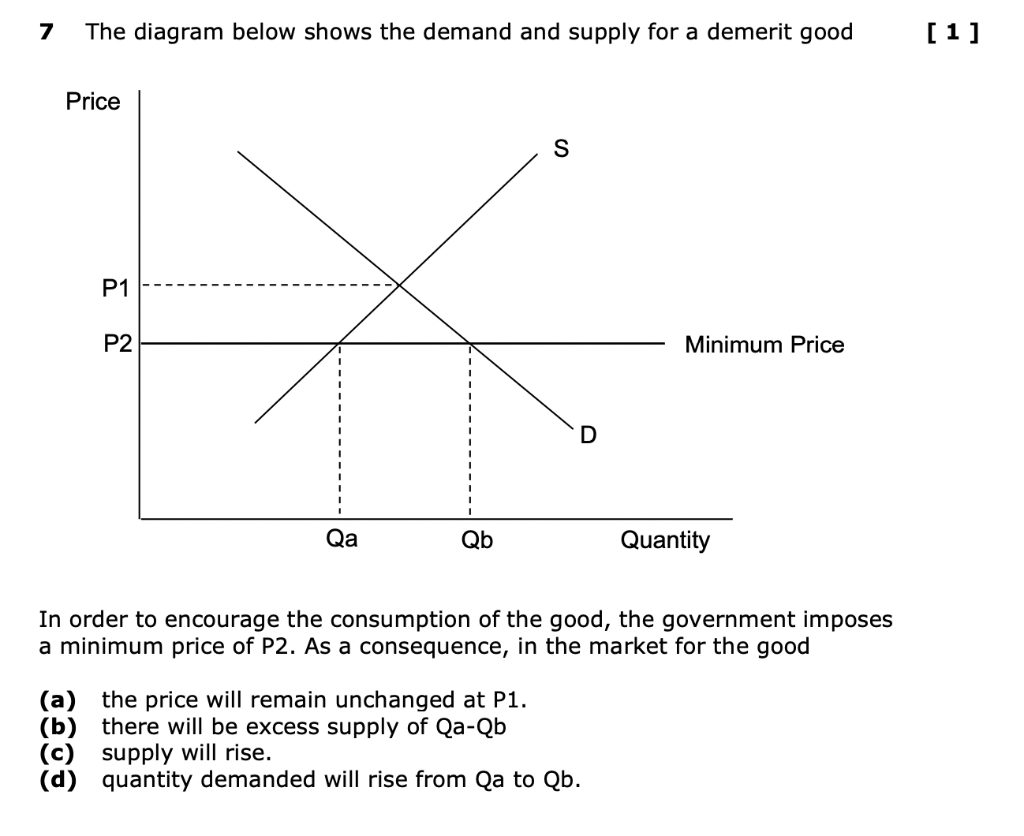 7 The diagram below shows the demand and supply for a demerit good
In order to encourage the consumption of the good, the gov