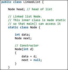 Solved Create insert method to insert a new node in Linked | Chegg.com