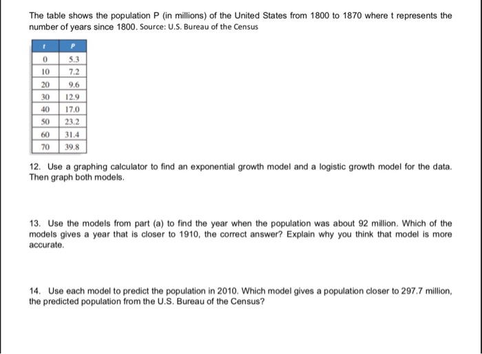 Solved The Table Shows The Population P (in Millions) Of The | Chegg.com