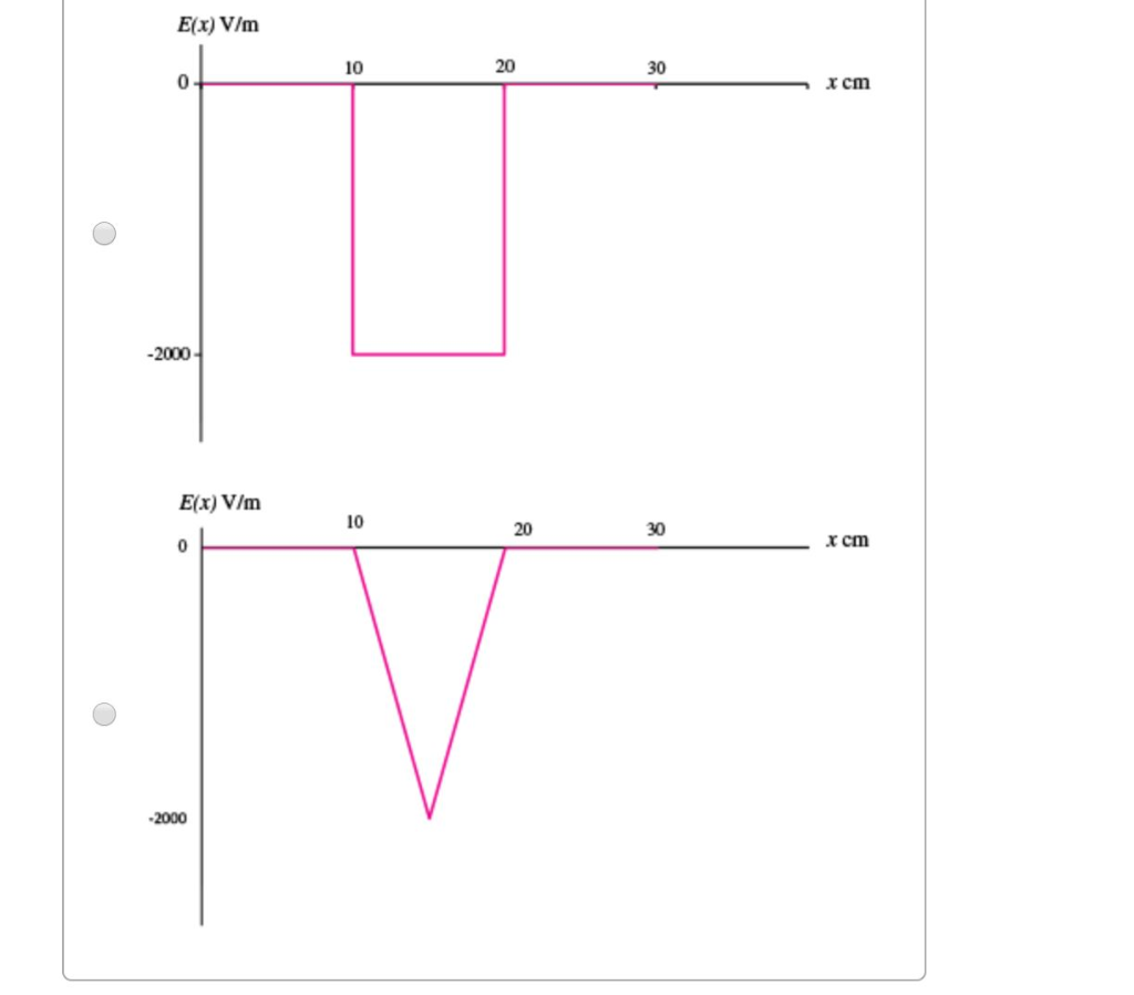 solved-figure-1-is-a-graph-of-v-versus-x-select-the-chegg