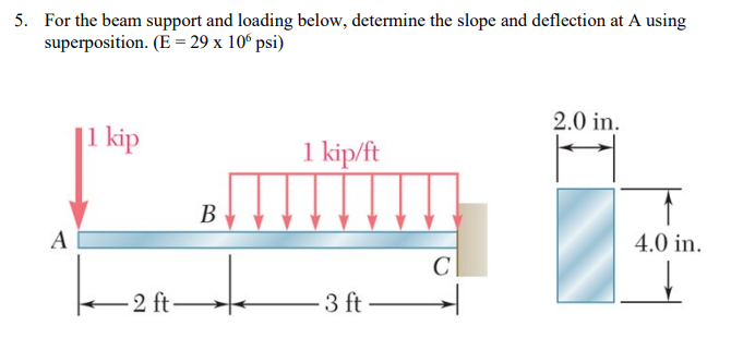 Solved For the beam support and loading below, determine the | Chegg.com