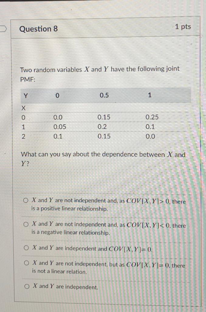 Solved Question 8 1 pts Two random variables X and Y have | Chegg.com