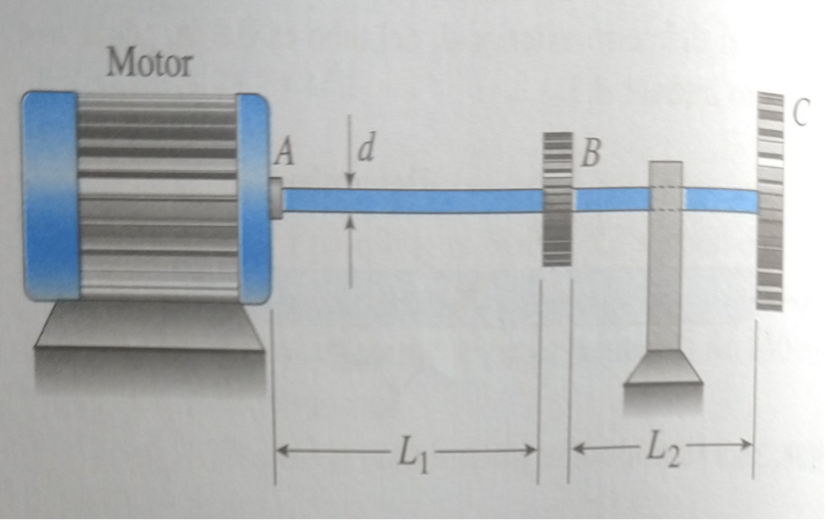 Solved Shaft ABC shown in the figure is driven by a motor | Chegg.com