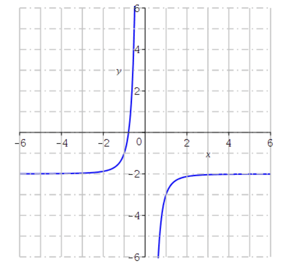 3x 4 6 21 2