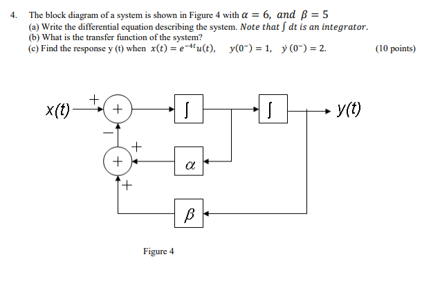 Solved The block diagram of a system is shown in Figure 4 | Chegg.com