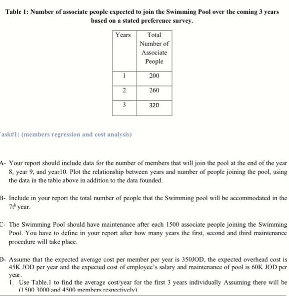 Solved Table 1: Number of associate people expected to join | Chegg.com