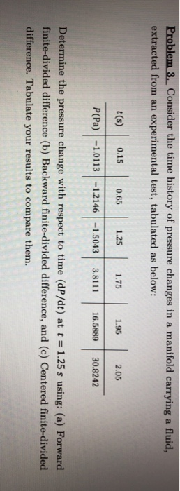 Solved Problem 3. Consider the time history of pressure | Chegg.com