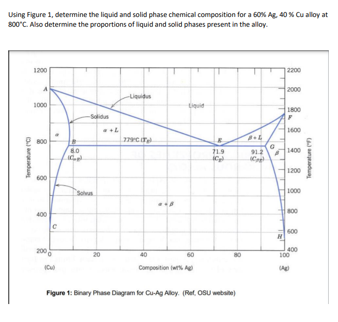 Solved Using Figure 1, determine the liquid and solid phase | Chegg.com