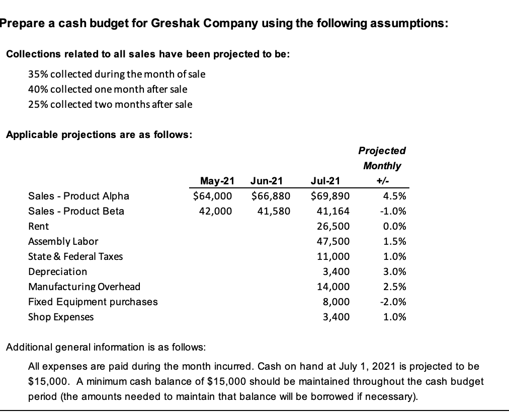 solved-prepare-a-cash-budget-for-greshak-company-using-the-chegg