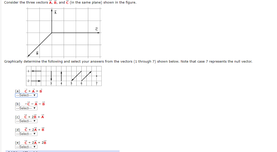 Solved Consider the three vectors Ā, B, and in the same | Chegg.com
