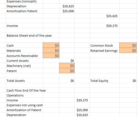 \begin{tabular}{|l|r|r|} \hline & & $75,000 \\ \hline | Chegg.com