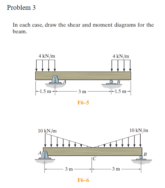 Solved Problem 3 In each case, draw the shear and moment | Chegg.com