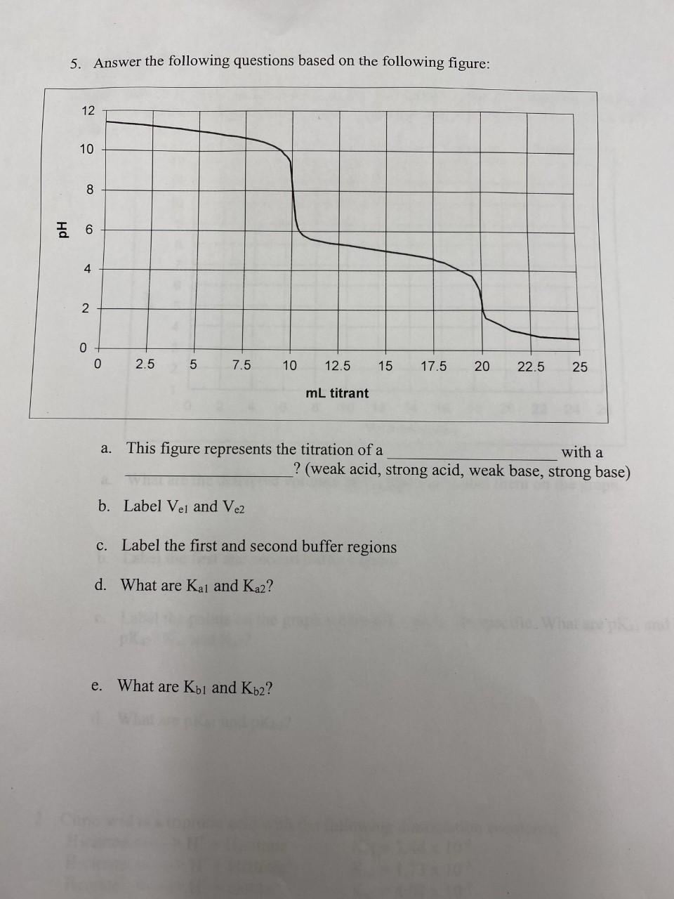 Solved 5. Answer the following questions based on the | Chegg.com