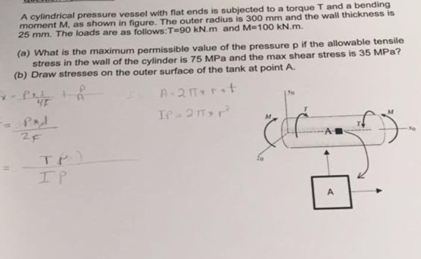 Solved A cylindrical pressure vessel with flat ends is | Chegg.com