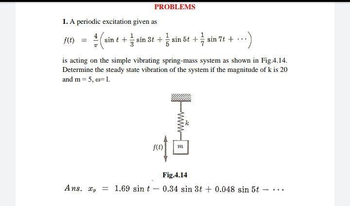 Solved PROBLEMS 1. A periodic excitation given as 1 1 f(0) | Chegg.com