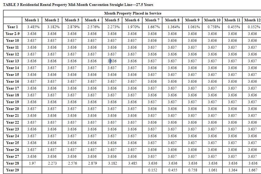 Solved Karane Enterprises, a calendaryear manufacturer